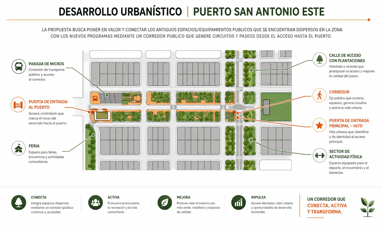 Puesta en Valor Centro San Antonio Este, espacio público en San Antonio Este, Río Negro — foto 2 de 5. Proyecto del Arq. Germán Vázquez